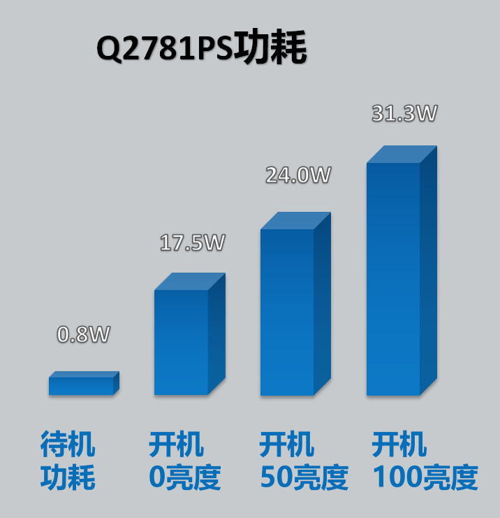 全球限量奢华尊贵施华洛世奇女神定制显示器aocq2781ps评测